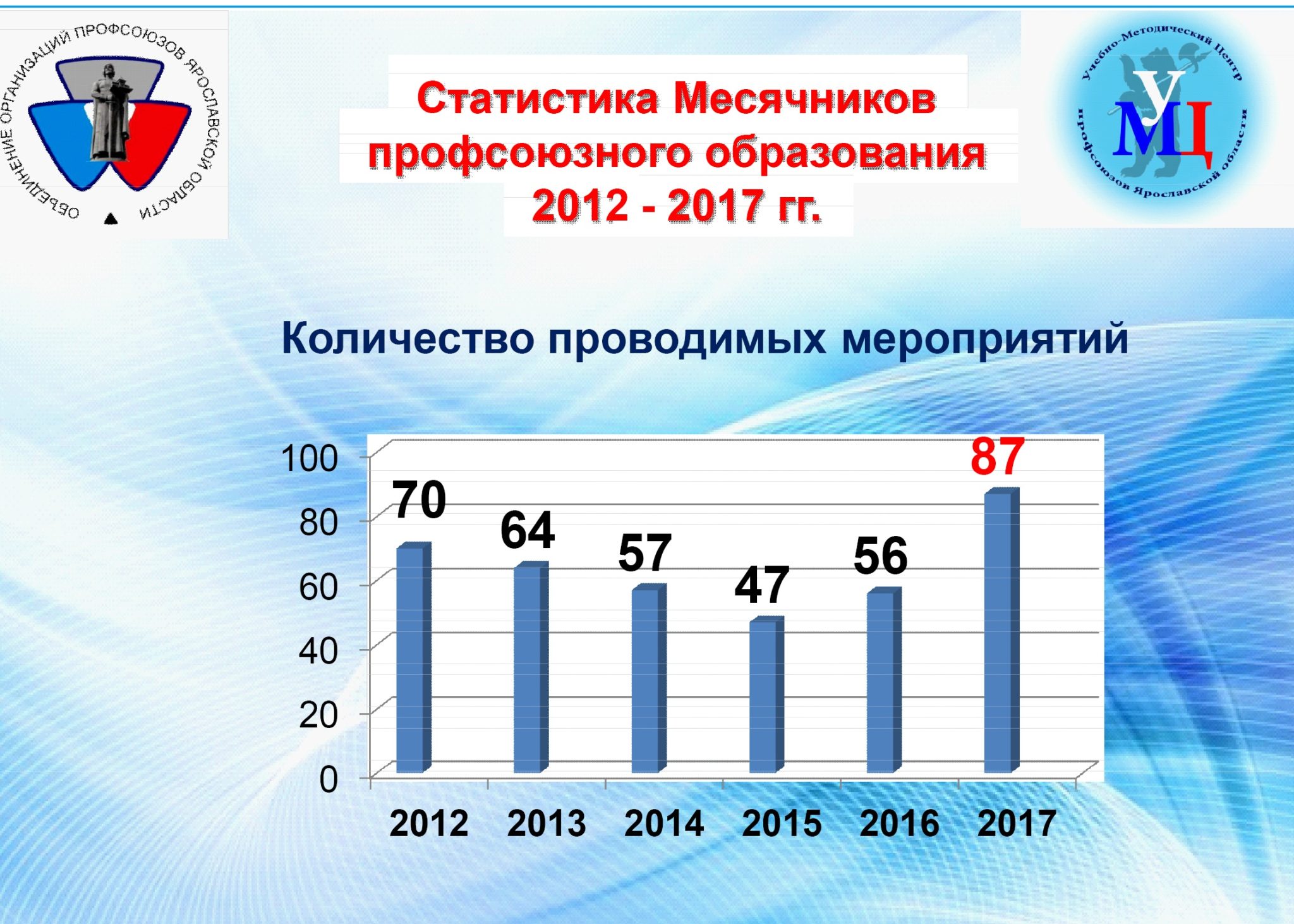 На заседании Президиума подвели итоги деятельности УМЦ в 2017 г.