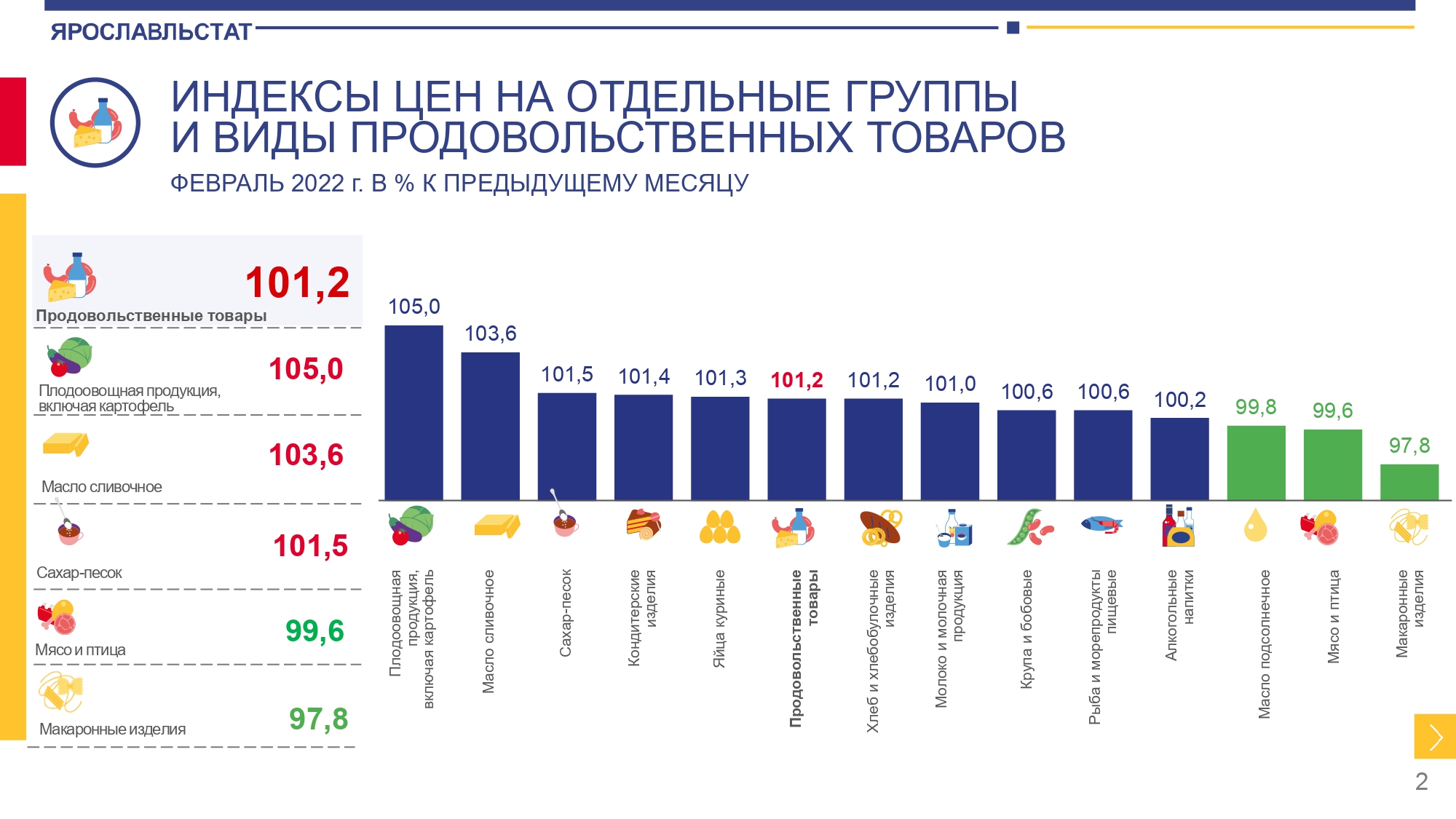 Социально экономическое положение москвы 2024. Ярославльстат.