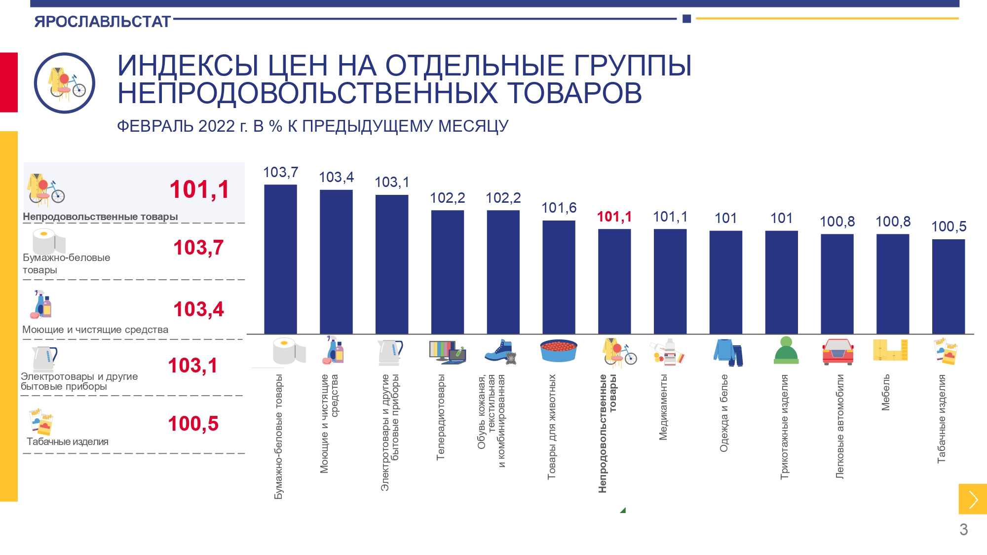 Социально экономическое положение. Экономическое положение России 2022.